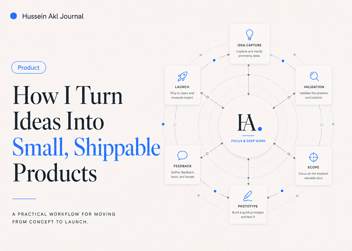 Editorial cover for How I Turn Ideas Into Small, Shippable Projects