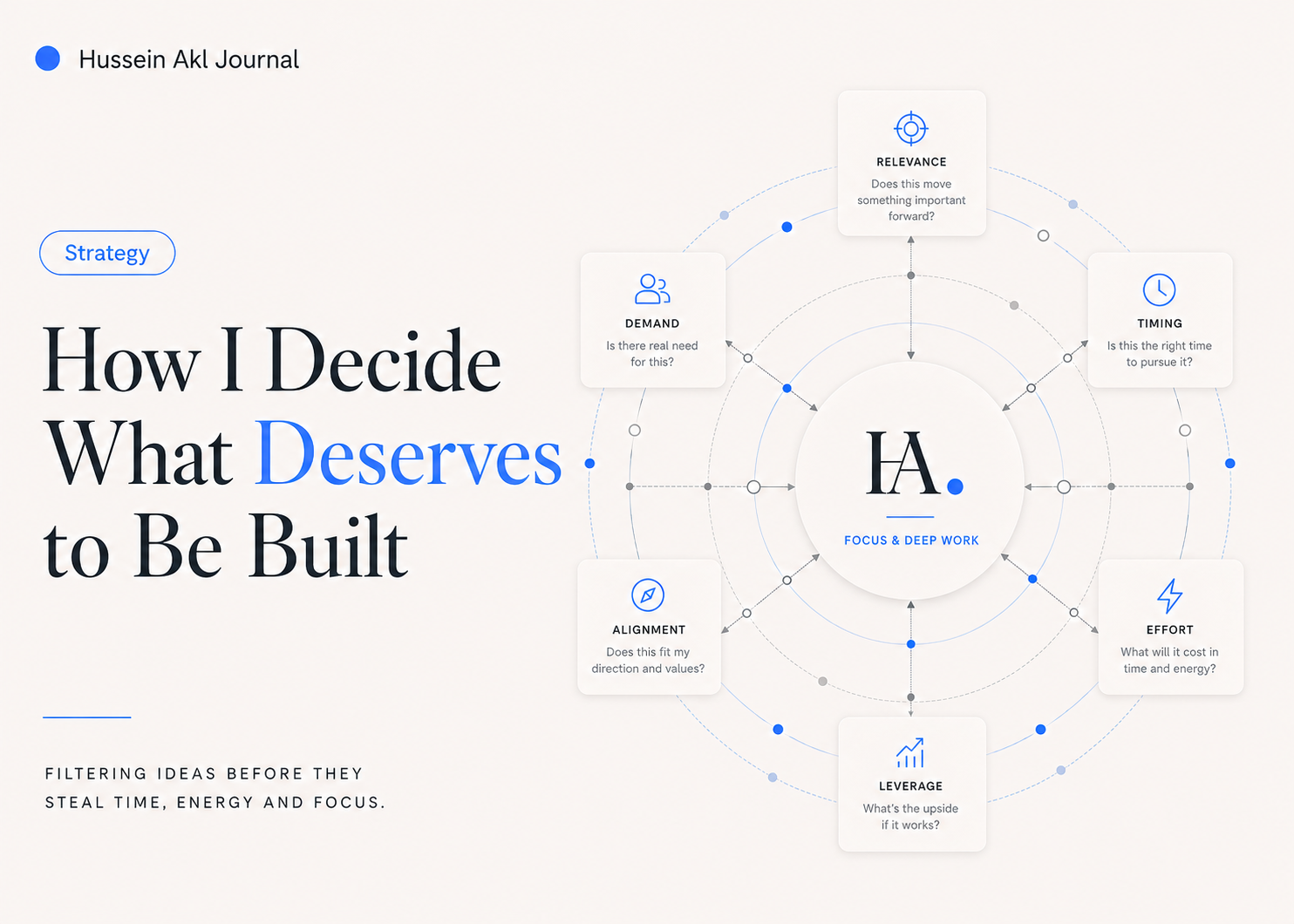 Editorial cover for How I Decide What Deserves to Be Built