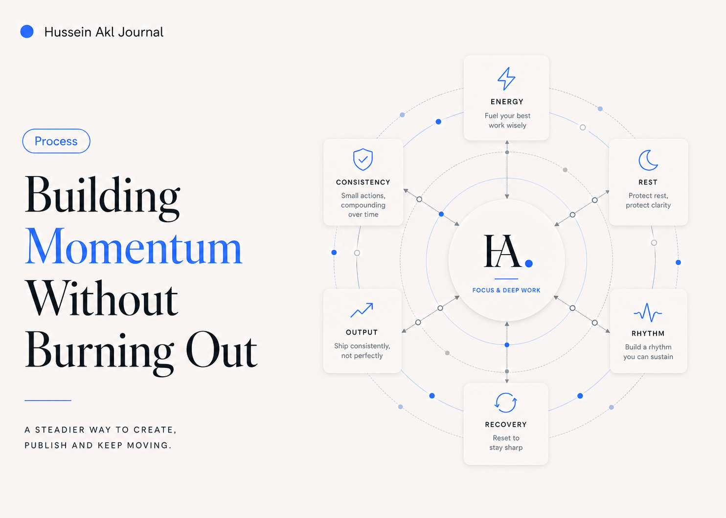 Editorial cover for Building Momentum Without Burning Out