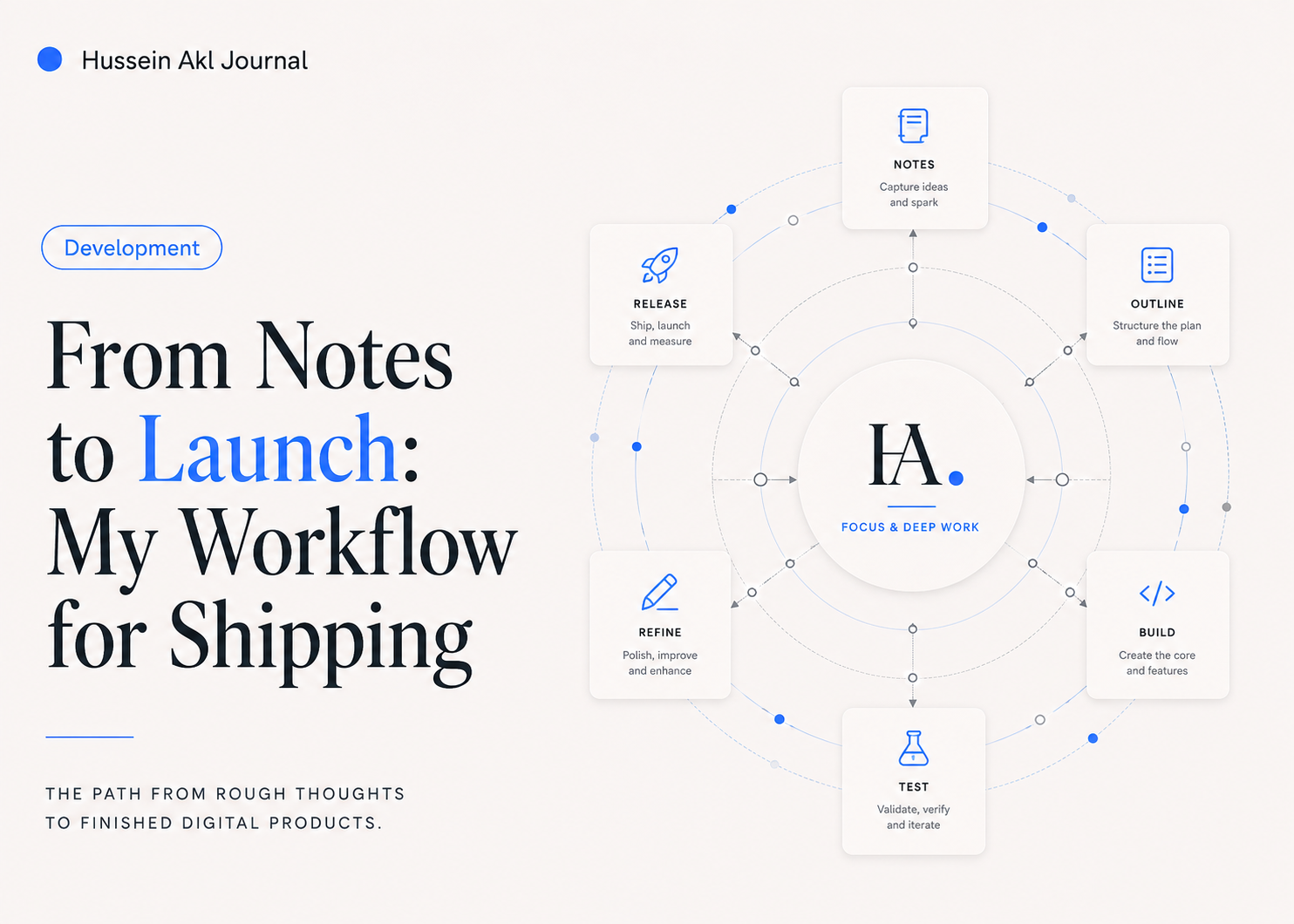 Editorial cover for From Notes to Launch: My Workflow for Shipping