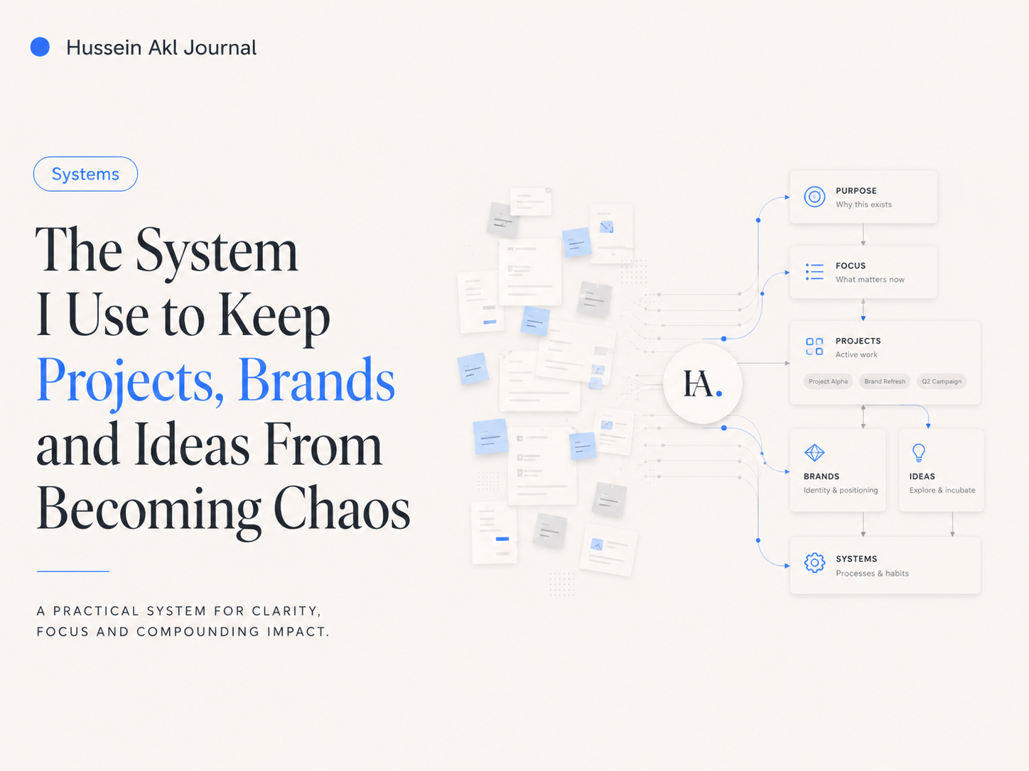 Editorial cover for The System I Use to Keep Projects, Brands and Ideas From Becoming Chaos