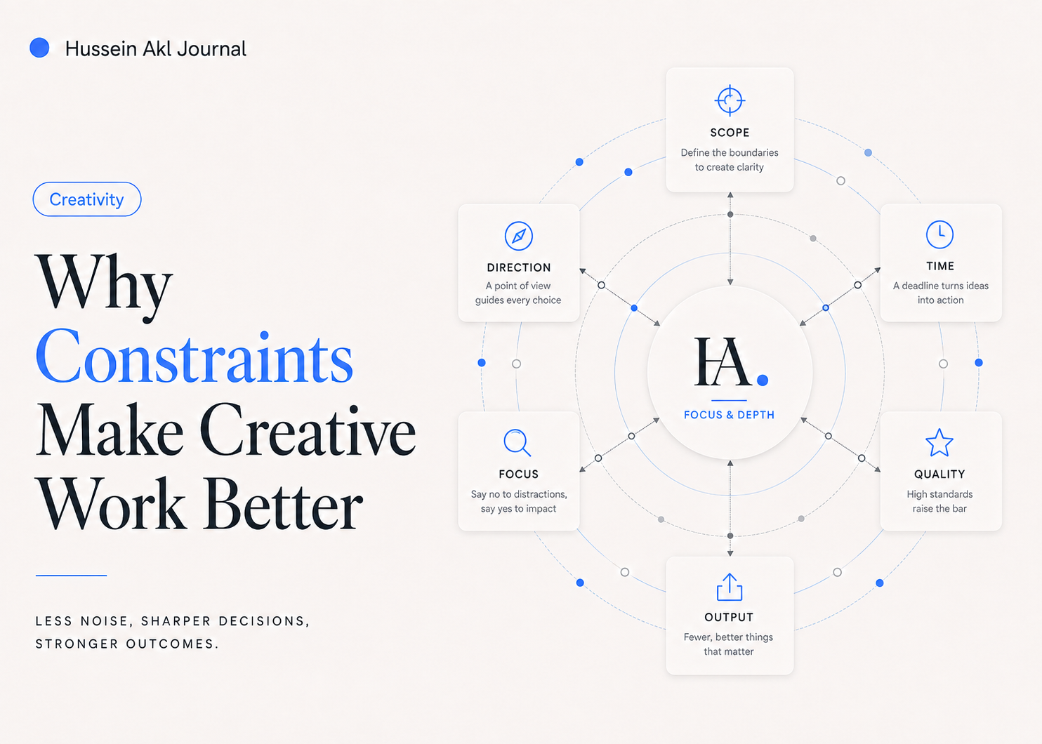 Editorial cover for Why Constraints Make Creative Work Better