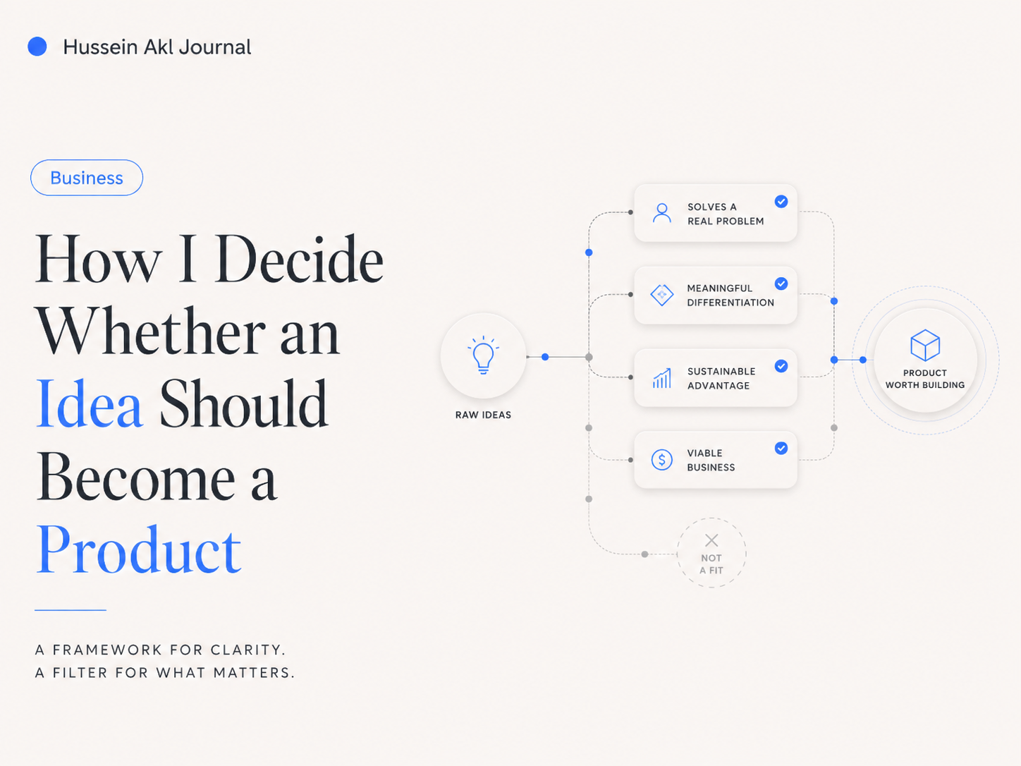 Editorial cover for How I Decide Whether an Idea Should Become a Product