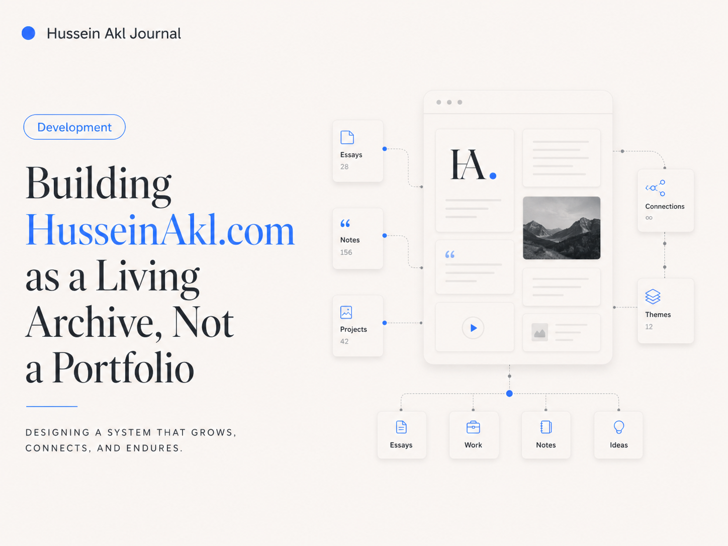 Editorial cover for Building HusseinAkl.com as a Living Archive, Not a Portfolio