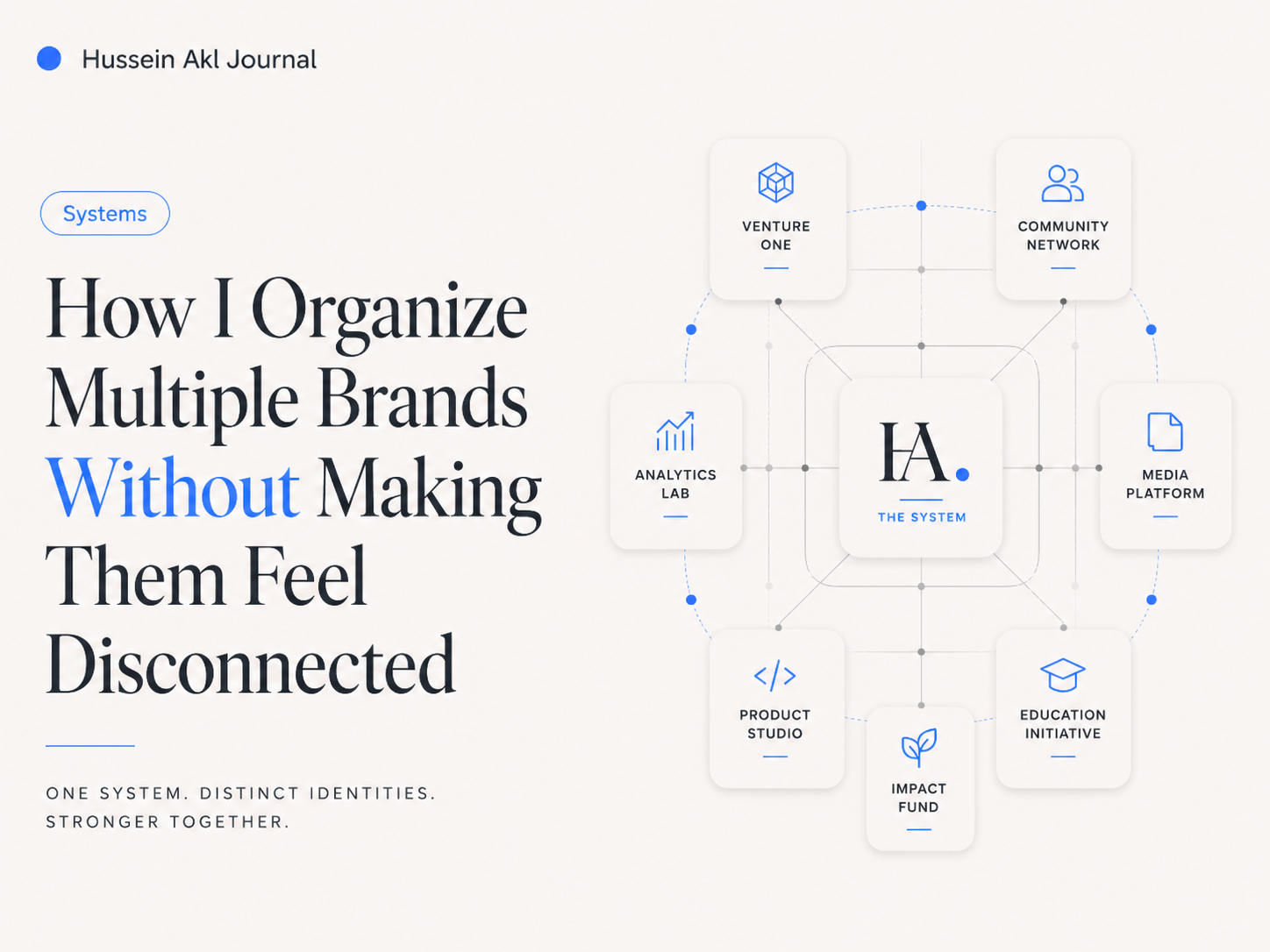 Editorial cover for How I Organize Multiple Brands Without Making Them Feel Disconnected