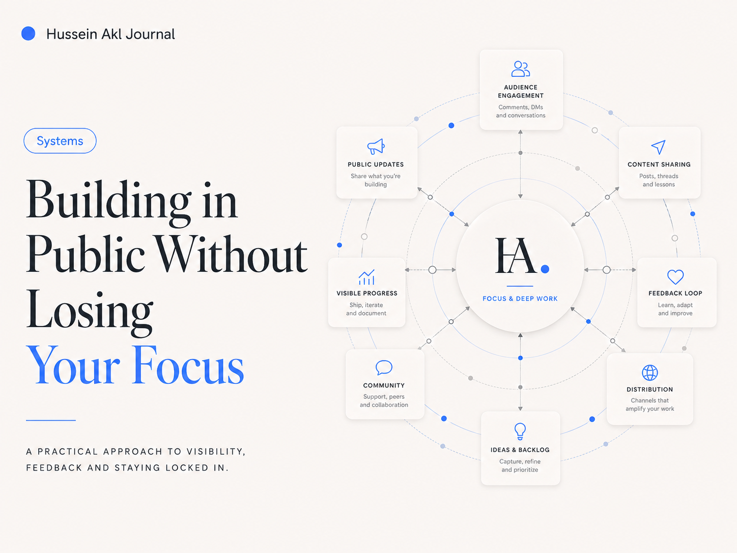 Editorial cover for Building in Public Without Losing Your Focus