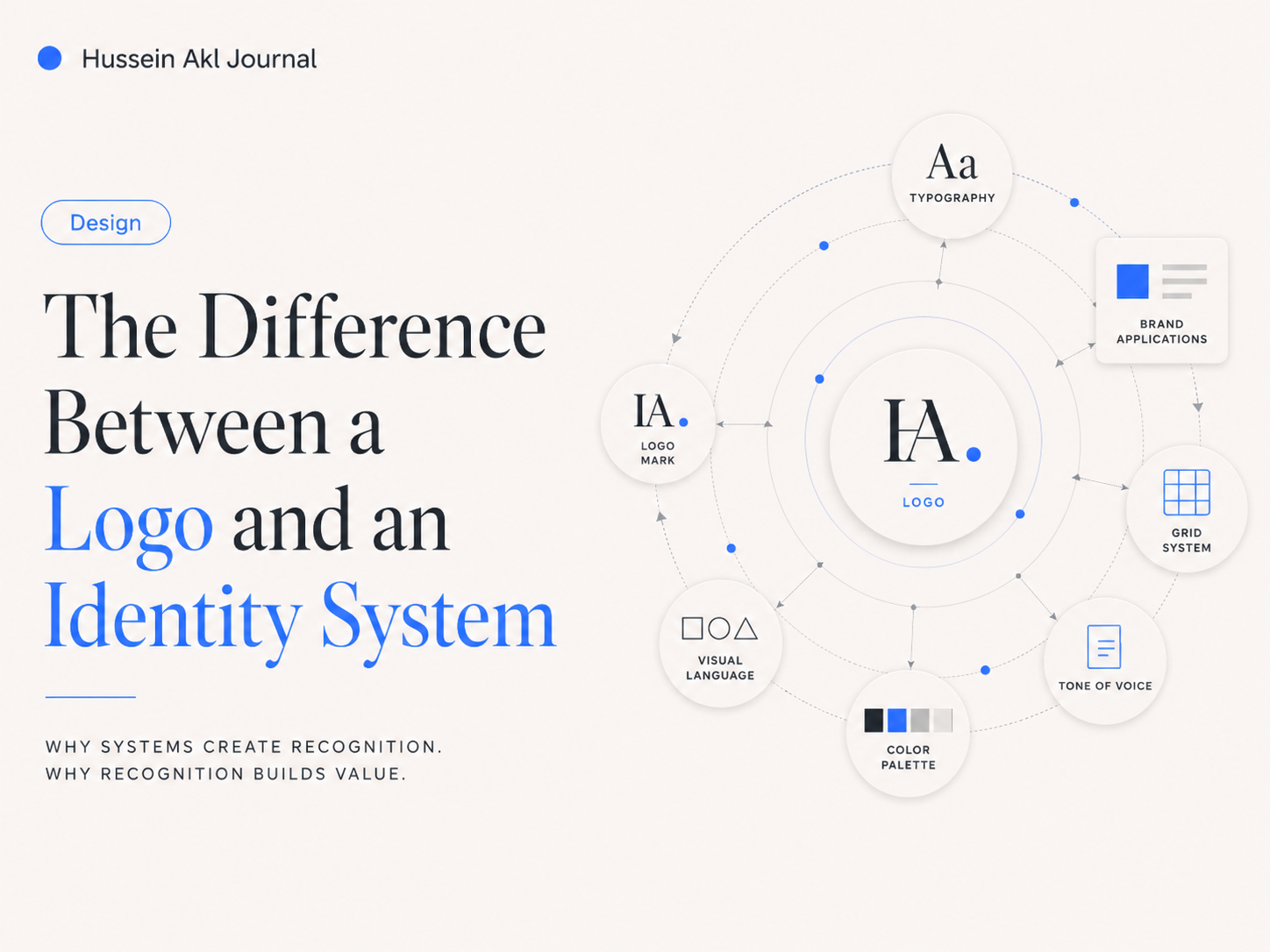 Editorial cover for The Difference Between a Logo and an Identity System