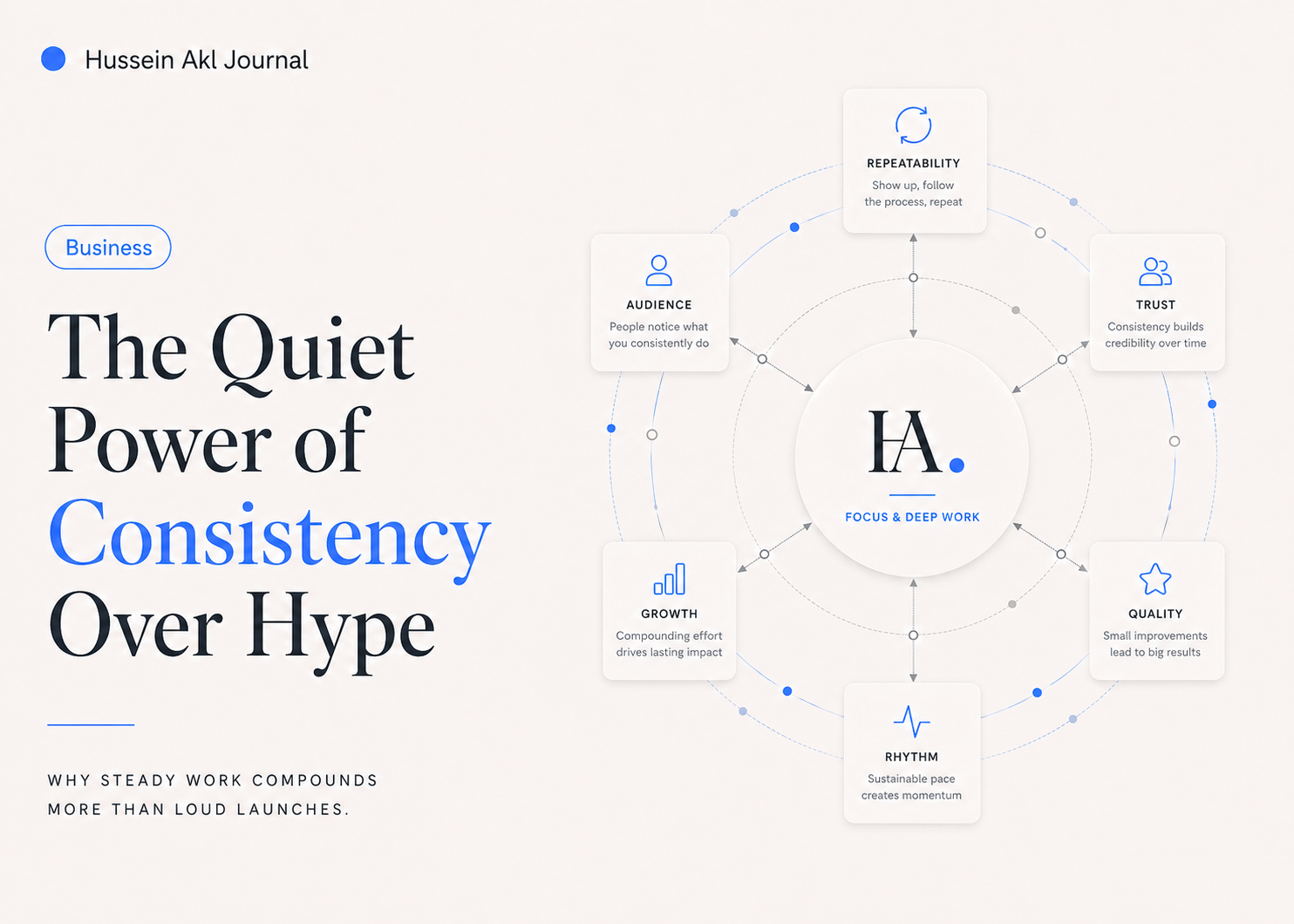 Editorial cover for The Quiet Power of Consistency Over Hype